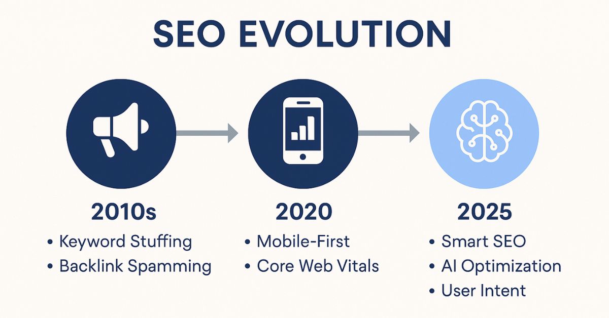 Smart SEO